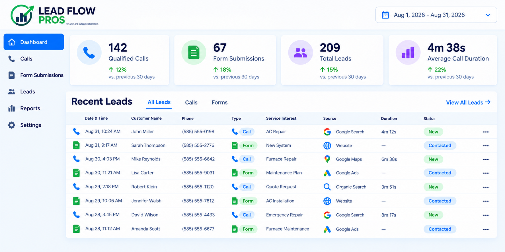 Local Leads Generating System
